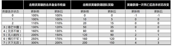 王者荣耀技能乱放,王者荣耀技能乱放：一种酣畅淋漓的游戏方式