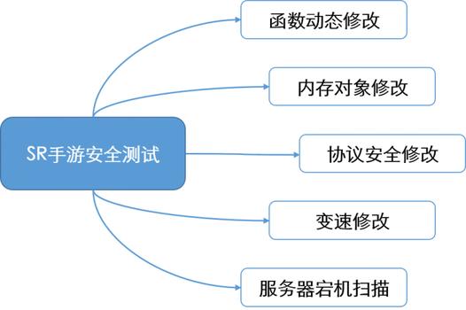 王者荣耀草莓修改器,王者荣耀草莓修改器：让你玩游戏更顺畅