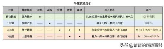 王者荣耀卑微的辅助,王者荣耀必备：卑微的辅助