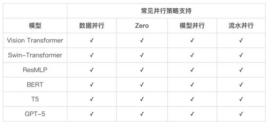 王者荣耀英雄原来的技能,王者荣耀英雄原来的技能：神威·天罚