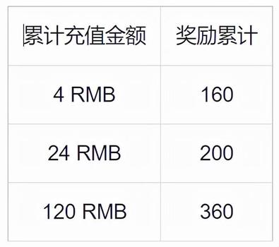 王者荣耀大圣神威怎么获得？王者荣耀大圣神威怎么获得的