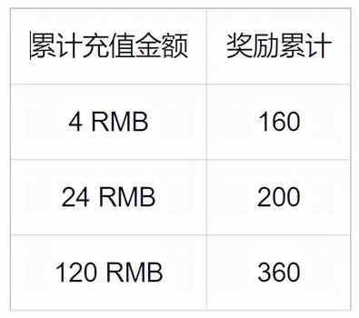 王者荣耀技能放大师,王者荣耀技能放大师：超火爆的辅助工具