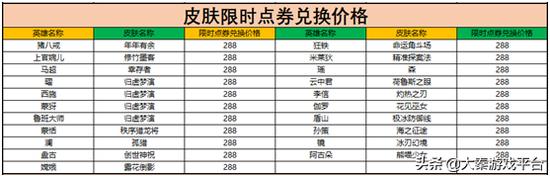 王者荣耀免费刷点卷下载安装,王者荣耀免费刷点卷下载安装打造极速升级王者之路