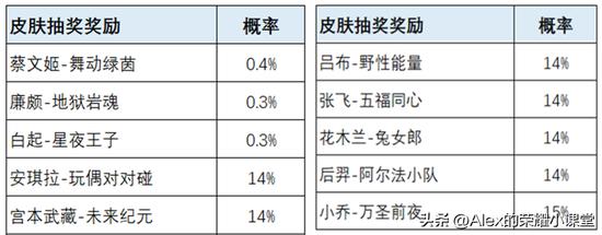 王者荣耀怎么回到队伍？王者荣耀怎么回到队伍里