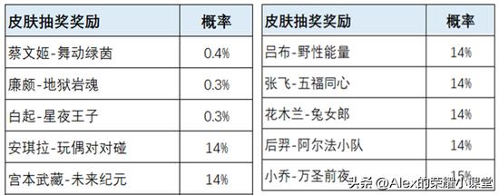 王者荣耀技能位置不一样,王者荣耀技能位置不一样，别有一番乐趣