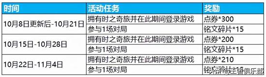 王者荣耀gg修改器安卓版,王者荣耀gg修改器安卓版—给你不一样的游戏体验