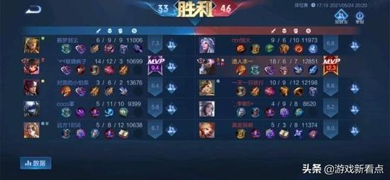 王者荣耀点券怎么赚快？王者荣耀点券怎么获得