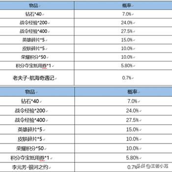 王者荣耀免费刷点卷bug,王者荣耀免费刷点卷bug：一场口耳相传的神奇之旅