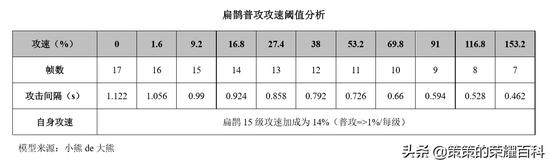 王者荣耀gg修改器攻击,王者荣耀gg修改器攻击真是太神奇了！