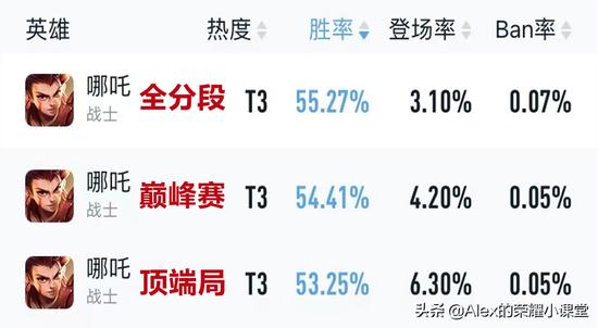 王者荣耀韩信原始技能,王者荣耀中韩信原始技能的神奇魅力