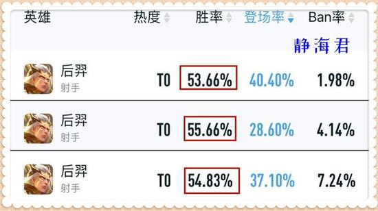 王者荣耀修改器如何修改亚骨朵,王者荣耀修改器如何修改亚骨朵