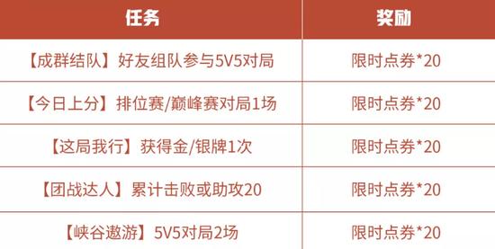 最新王者荣耀刷金币,最新王者荣耀刷金币：让你轻松赚取金币的助手