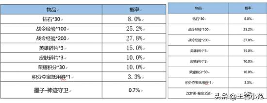 王者荣耀怎么刷金币s10,王者荣耀S怎么刷金币？成为金币玩家的方法