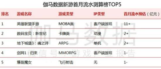 王者荣耀无限刷金币点卷下载,王者荣耀无限刷金币点卷下载：游戏黄金点