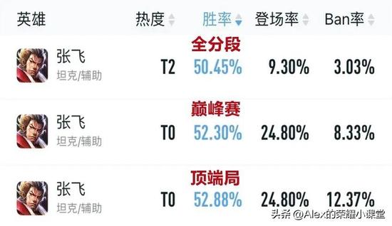 王者荣耀阿轲技能顺序,王者荣耀阿轲技能顺序